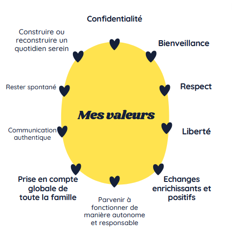 Valeurs éthique et déontologie